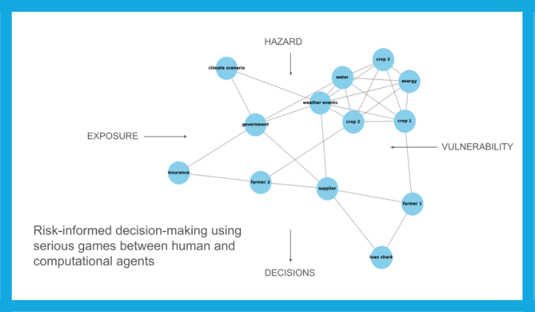 A graphic showing the components of a risk-informed decision making framework, with different agents represented by blue dots.