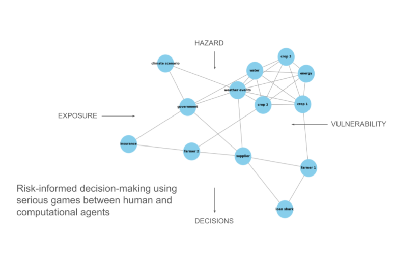 A graphic showing the components of a risk-informed decision making framework, with different agents represented by blue dots. 