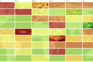 A grid of various green, yellow, orange, and red rectangles