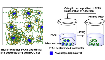 An image of a close up of molecules inside two larger beakers