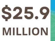 A graphic that says $25.9 Million in brown 